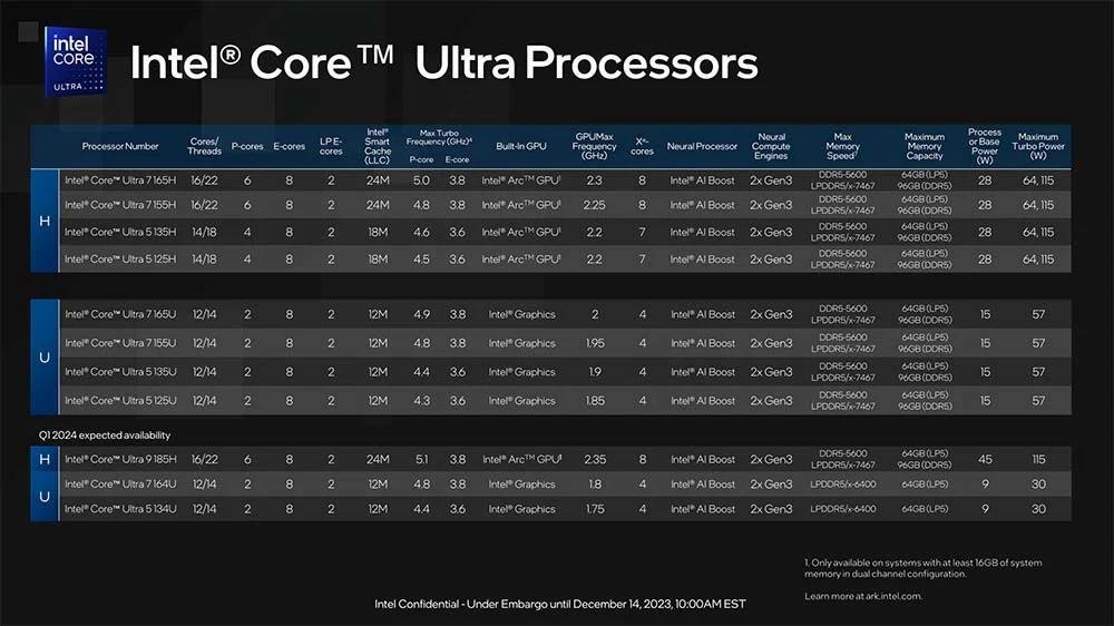 new Intel core ultra processors