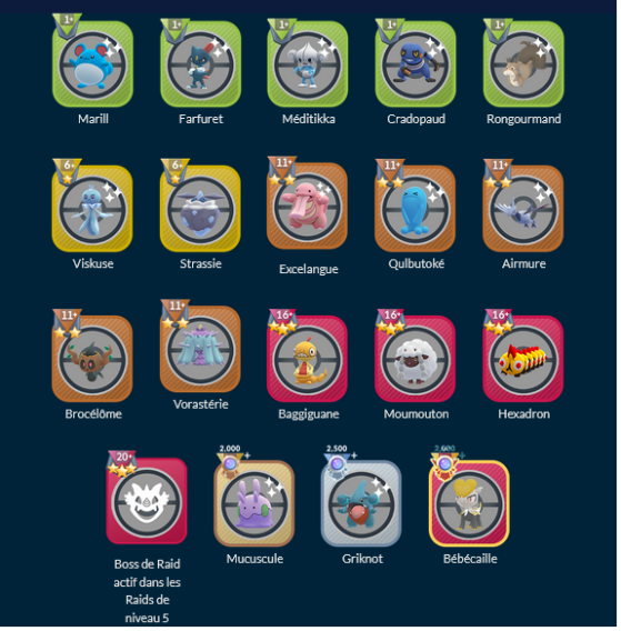 Standard Encounter Rewards - Pokemon GO